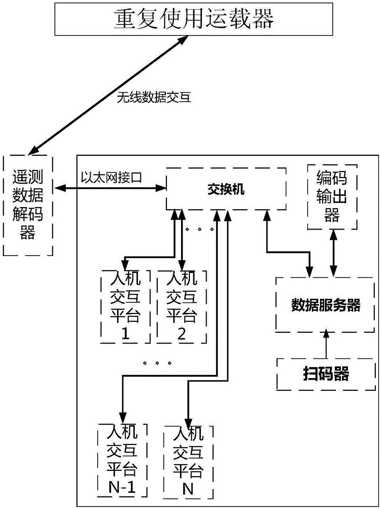 Automatic support system for reusable carriers