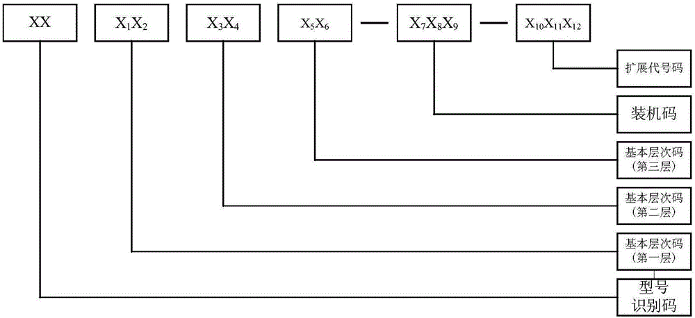 Automatic support system for reusable carriers