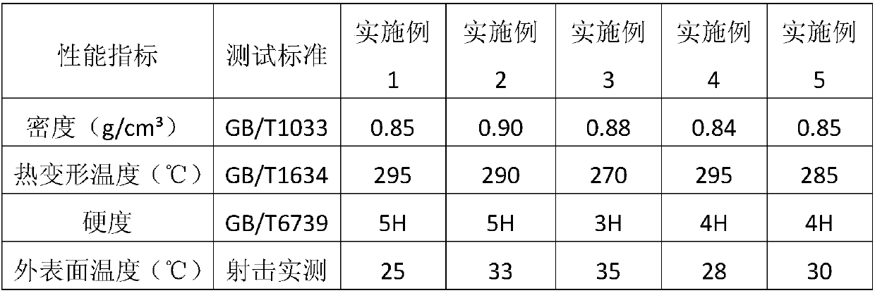 Nylon composite material, and preparation method and application thereof