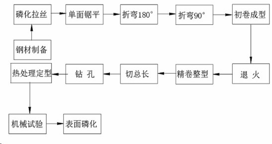 A kind of preparation method of planar scroll spring