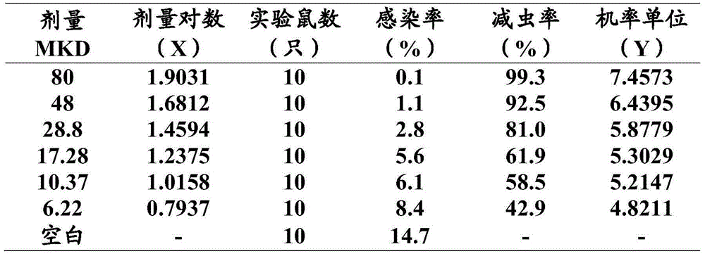 Combined medicine containing artemisinin