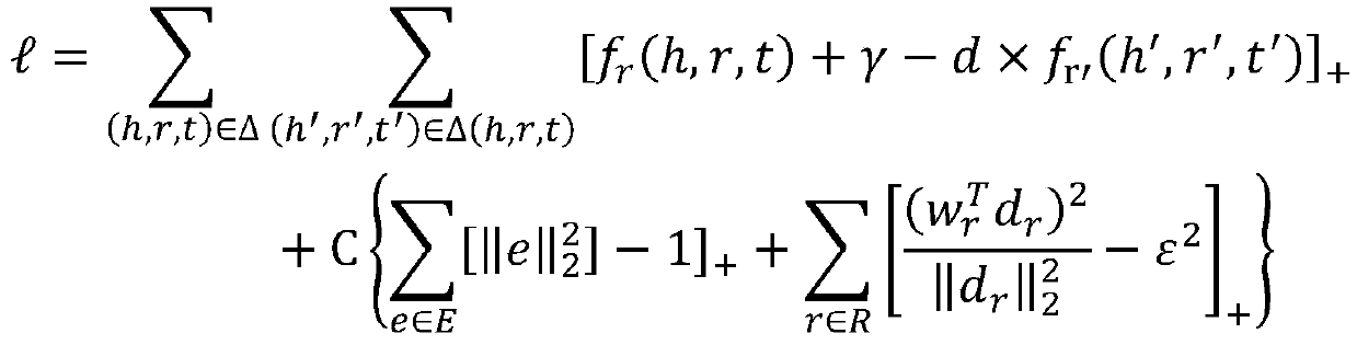 Knowledge representation method for cross-media knowledge reasoning task