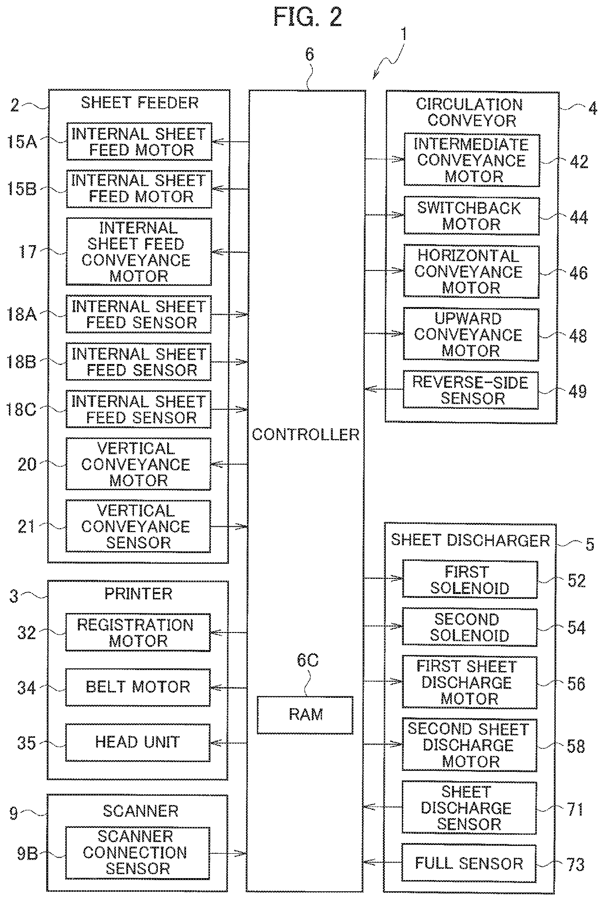 Printing apparatus capable of performing printing on partially-thick sheets