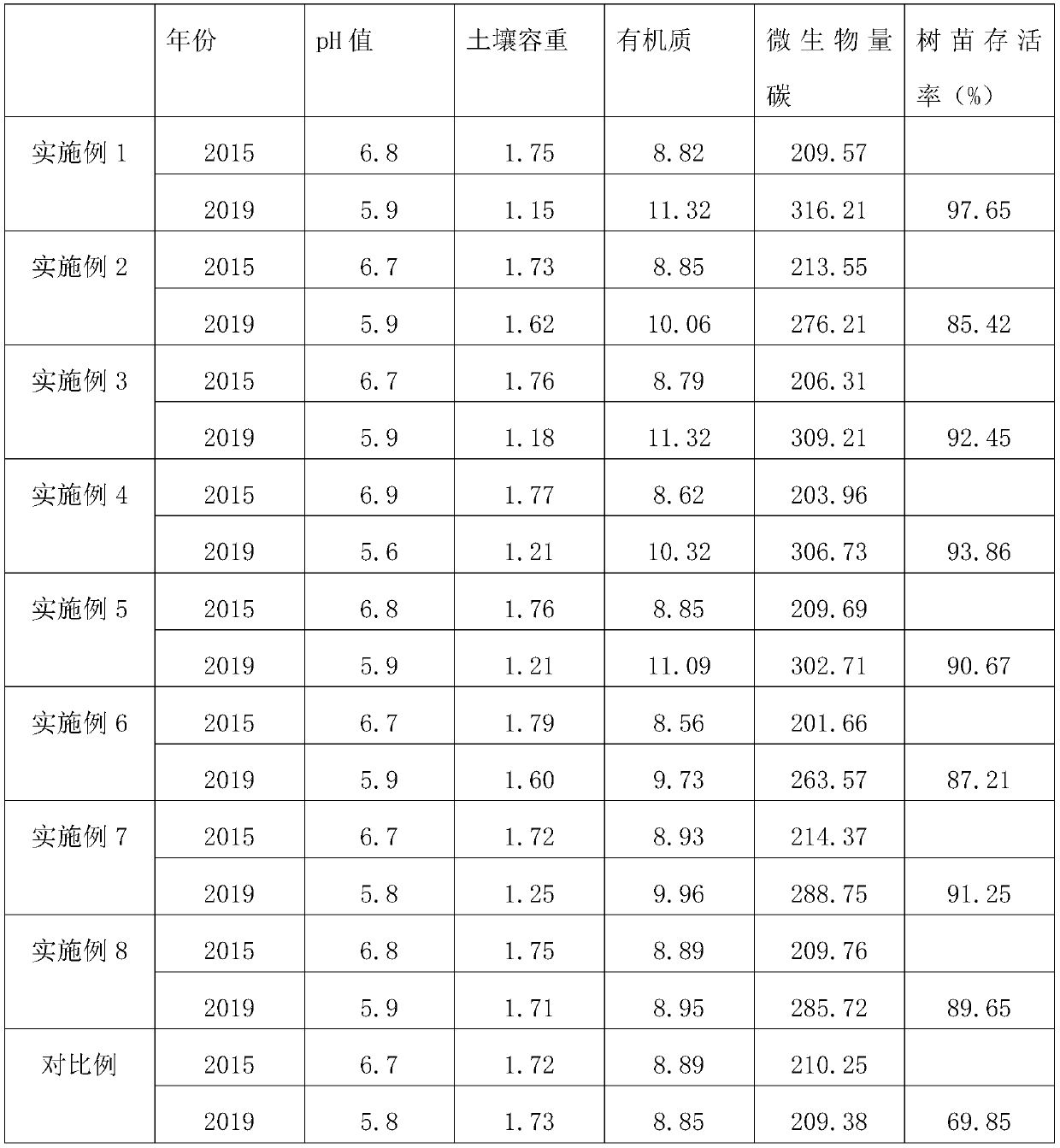 Introduction and cultivation method of camellia sinensis cv.Zijuan