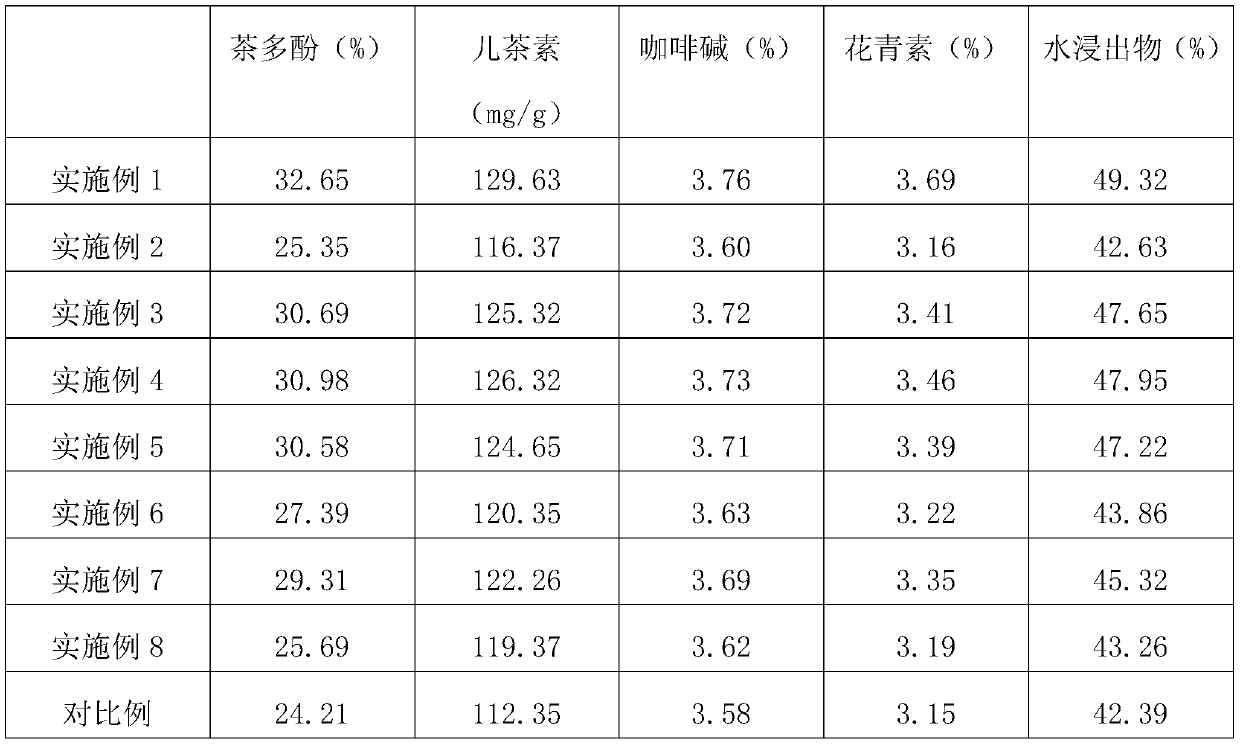 Introduction and cultivation method of camellia sinensis cv.Zijuan