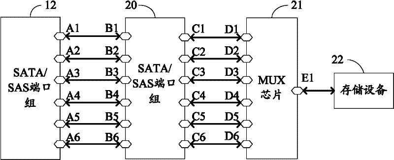 Motherboard multi-hard disk port testing system and method