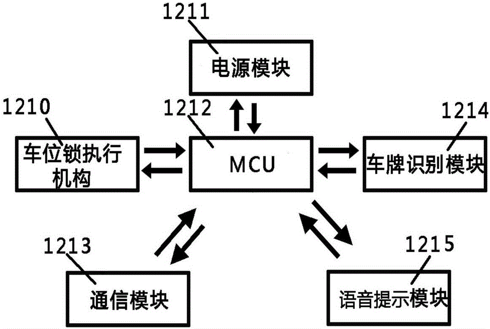 Parking space management system based on Internet of things parking space lock and method thereof