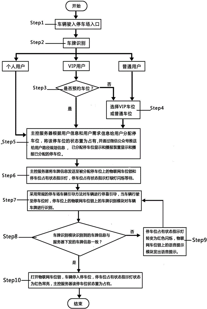 Parking space management system based on Internet of things parking space lock and method thereof