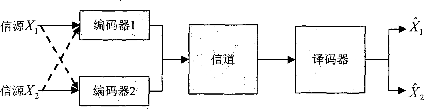 Multi-watermark technology based on network information theory