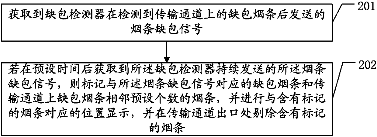 Pack-missing cigarette strip removing method and device