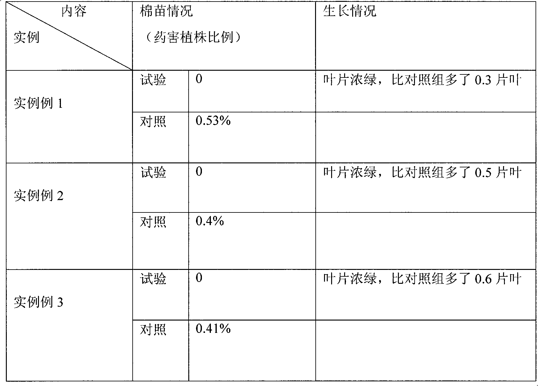 Plant antidote containing diethyl aminoethyl hexanoate and vitamin C