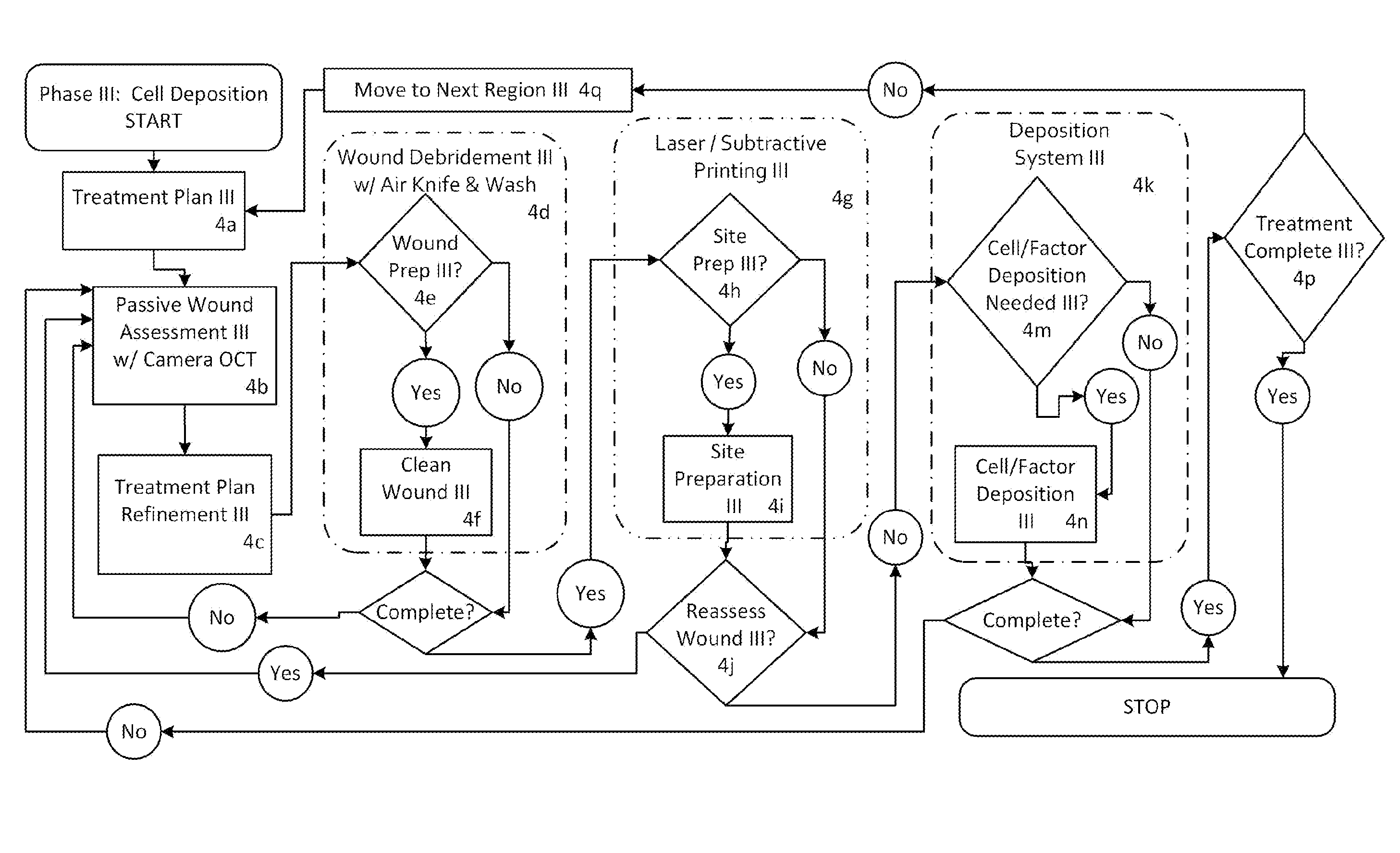 Multi-component method for regenerative repair of wounds implementing photonic wound debridement and stem cell deposition