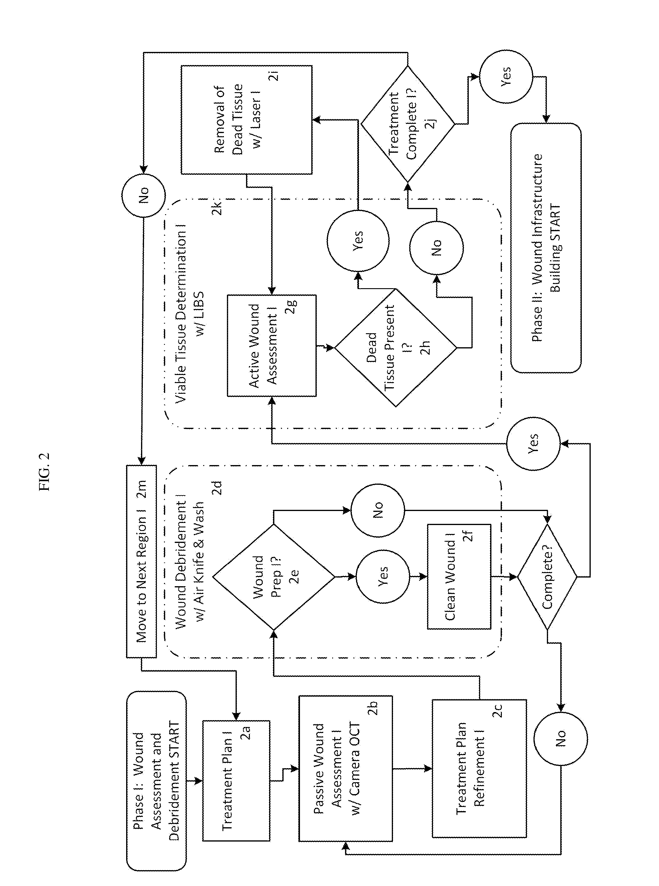 Multi-component method for regenerative repair of wounds implementing photonic wound debridement and stem cell deposition