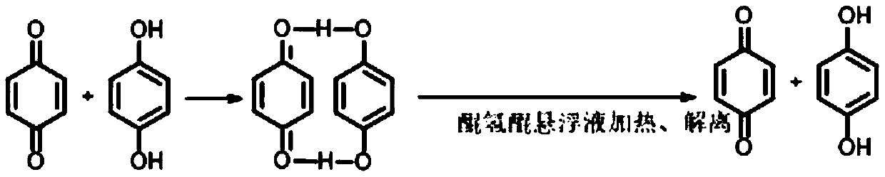 Method for preparing hydroquinone