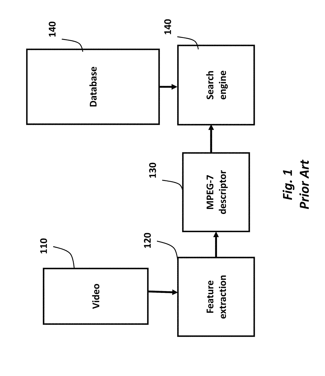 Method and apparatus for keypoint trajectory coding on compact descriptor for video analysis