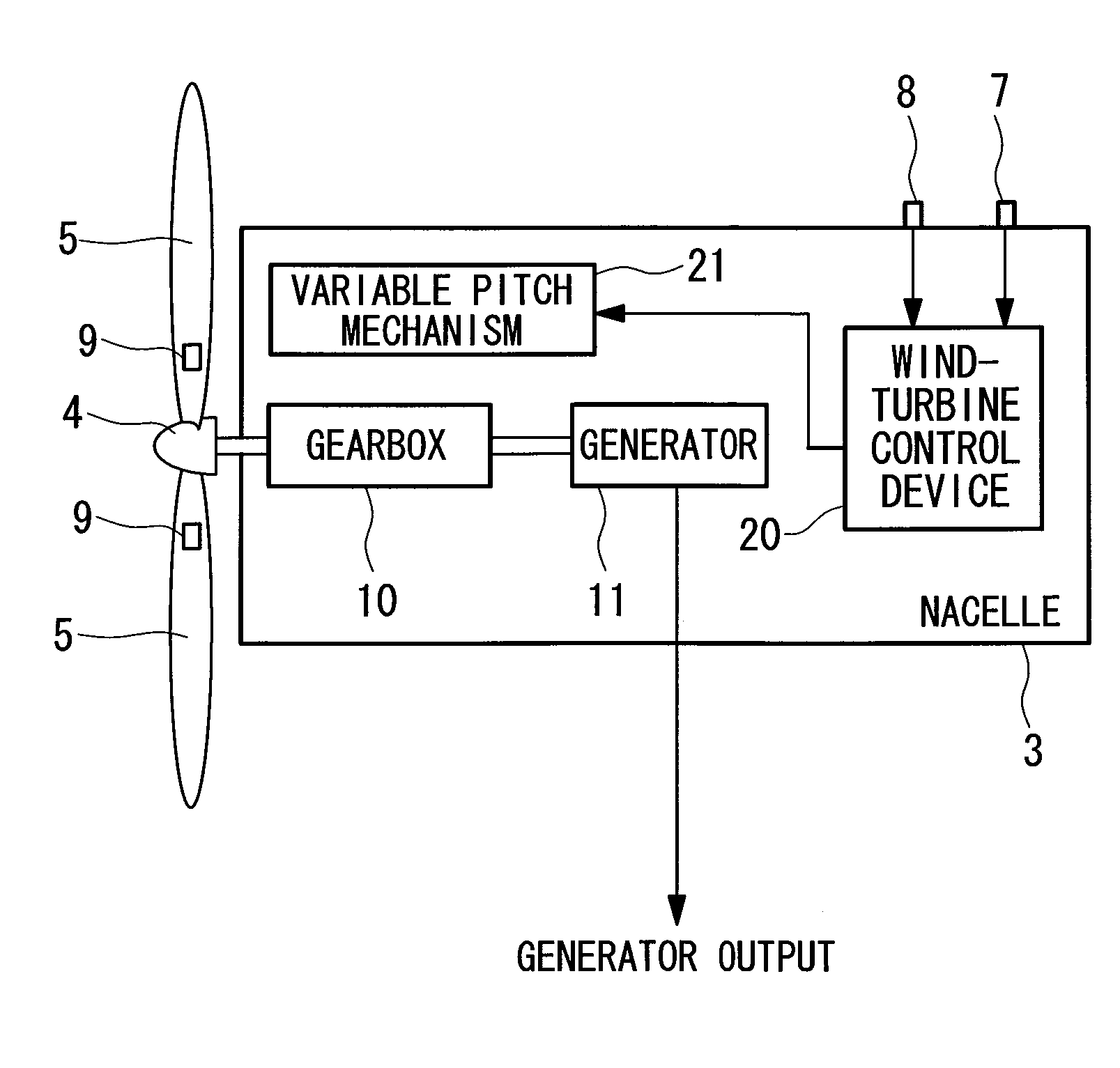 Wind turbine generator and yaw driving method for wind turbine generator