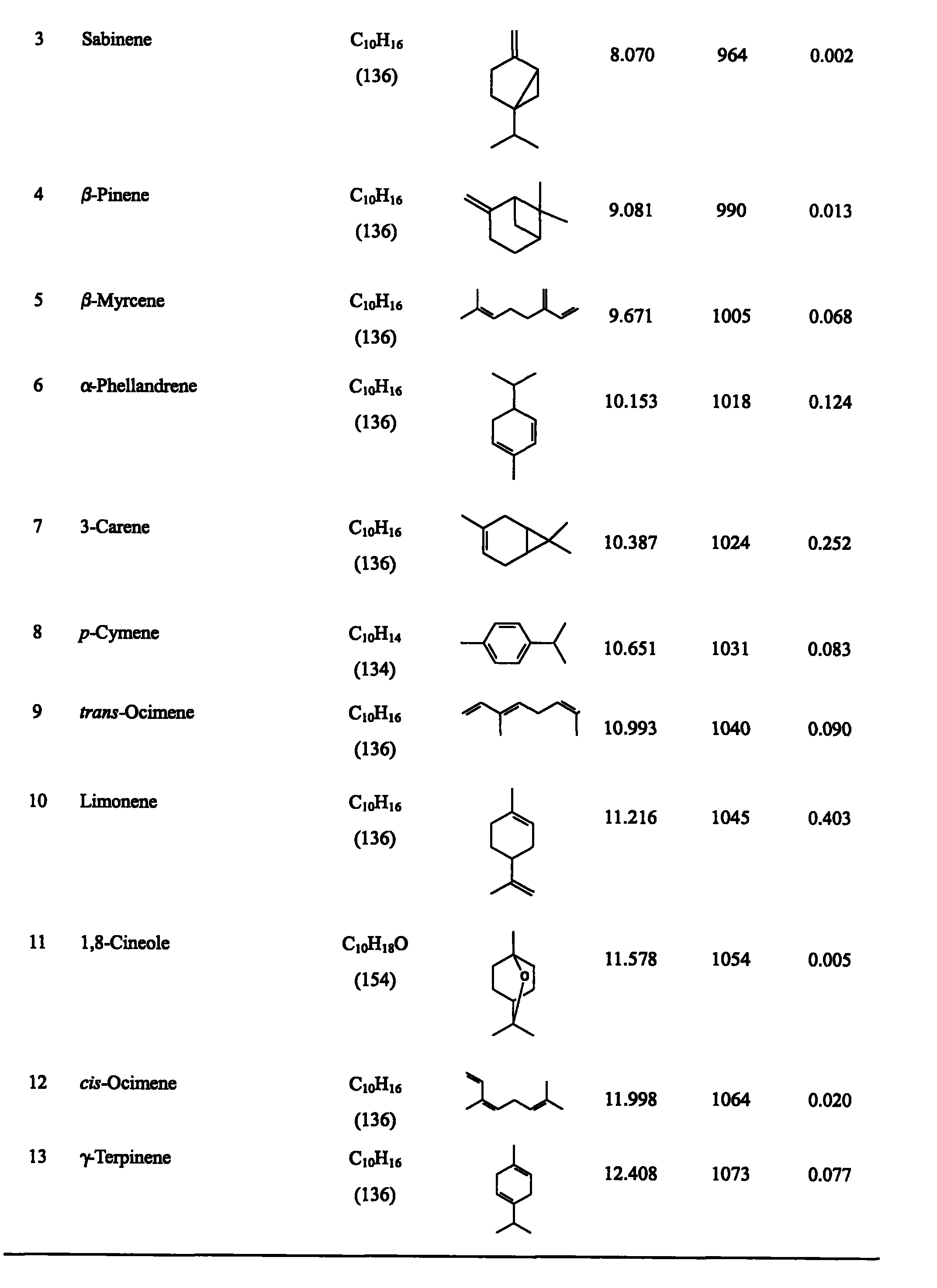 Aniseed essential oil for inhibiting plant pathogenic fungi and preparing method thereof