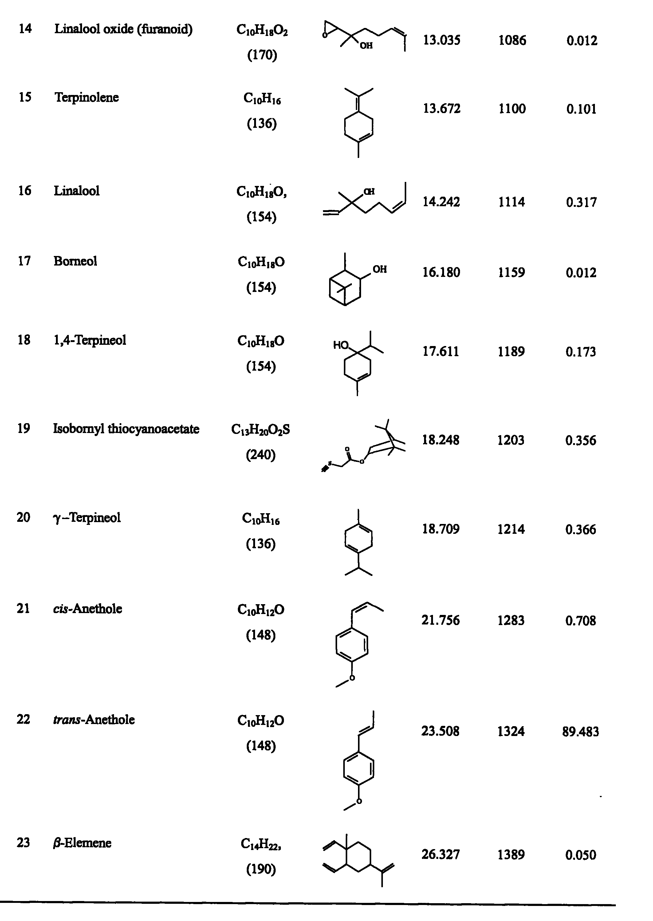 Aniseed essential oil for inhibiting plant pathogenic fungi and preparing method thereof