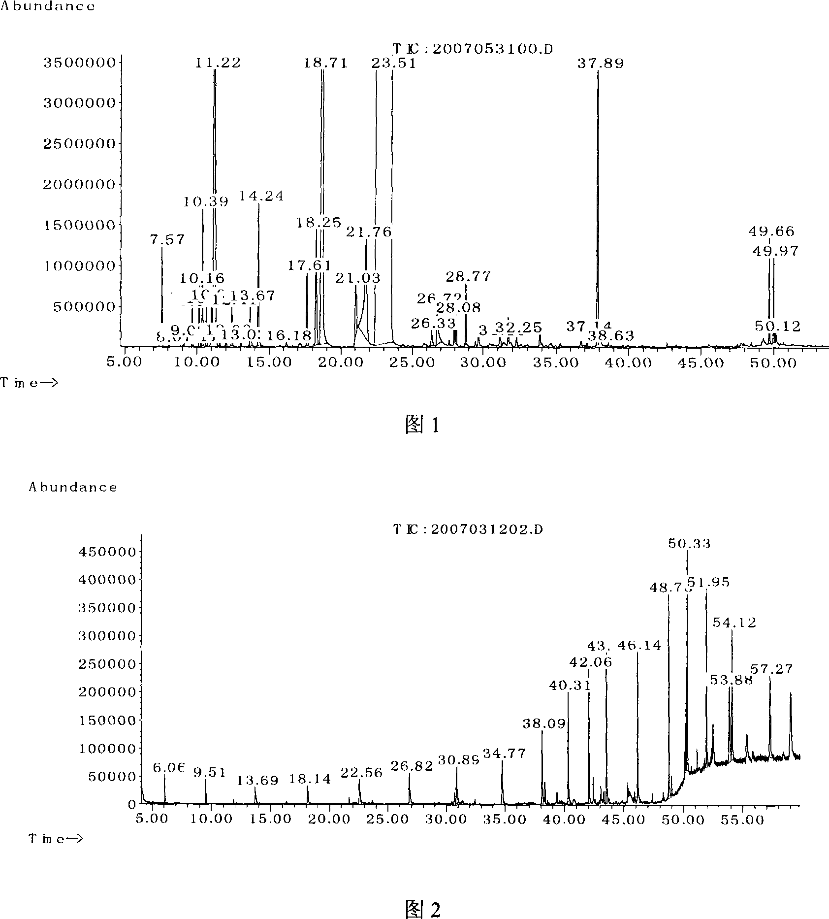 Aniseed essential oil for inhibiting plant pathogenic fungi and preparing method thereof