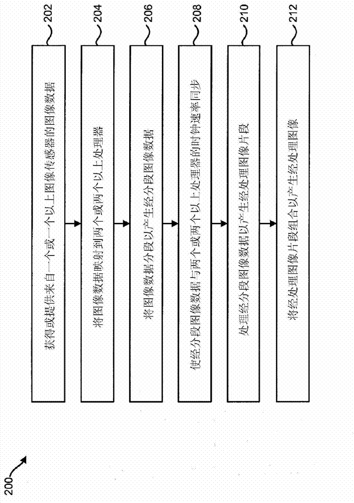 Parallel image processing using multiple processors