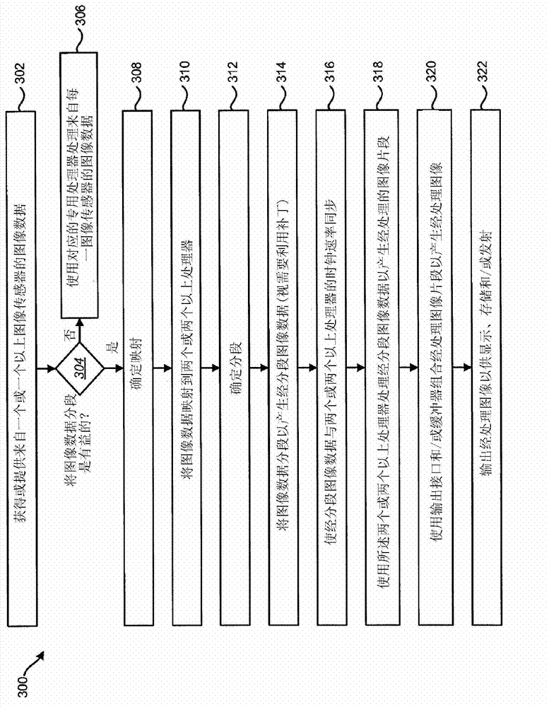 Parallel image processing using multiple processors