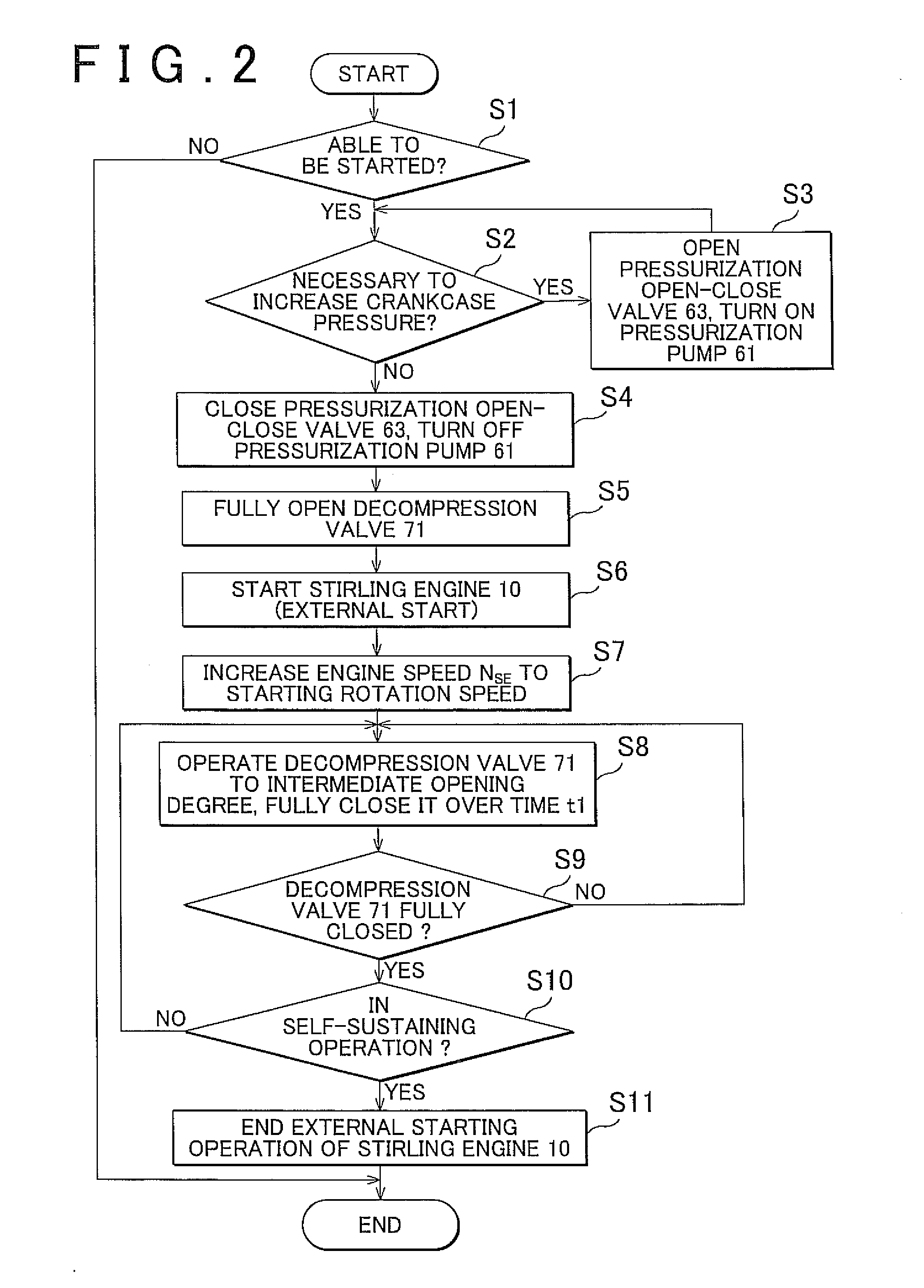 Control device for stirling engine