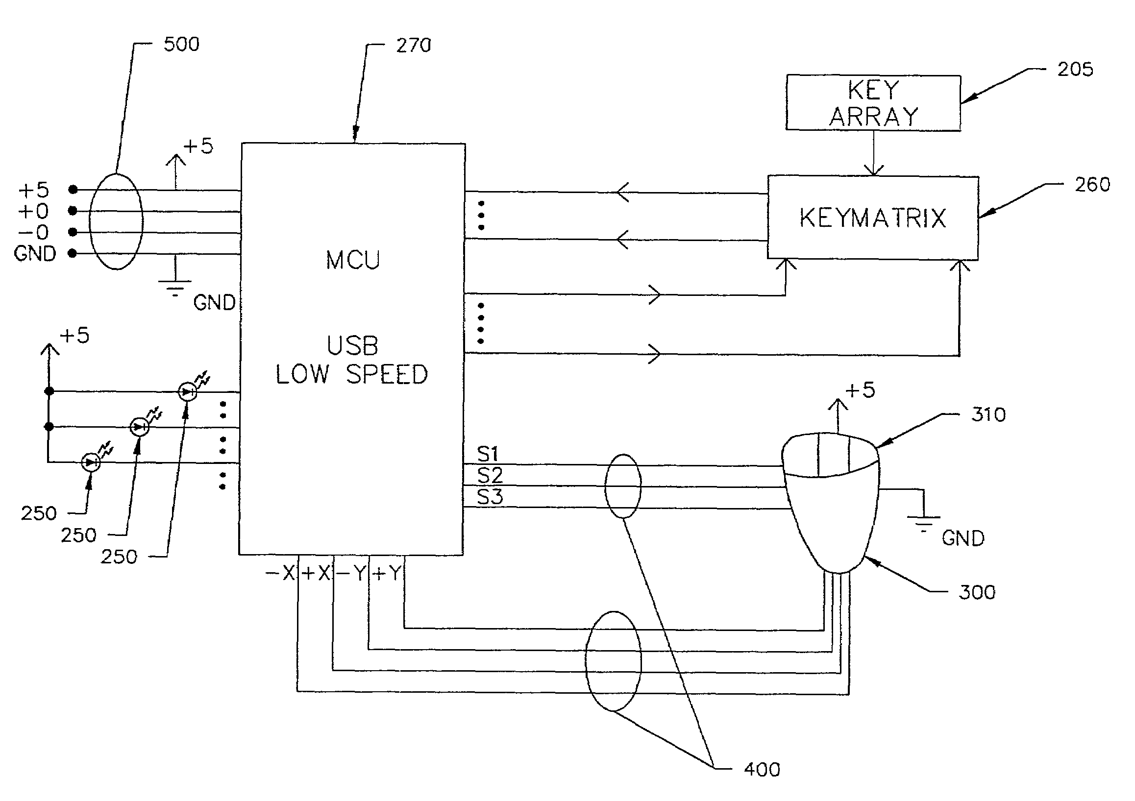 Integrated USB input device