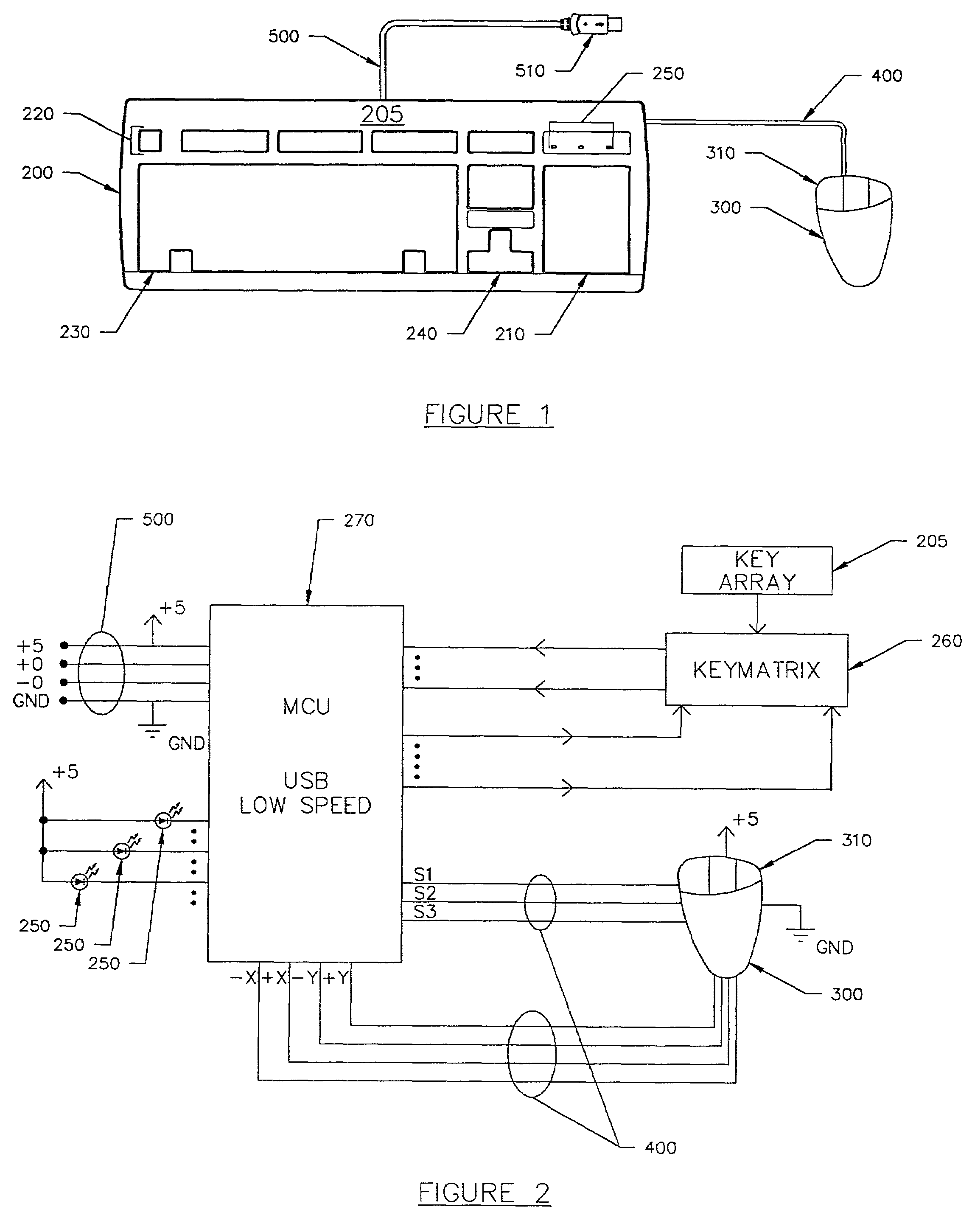 Integrated USB input device