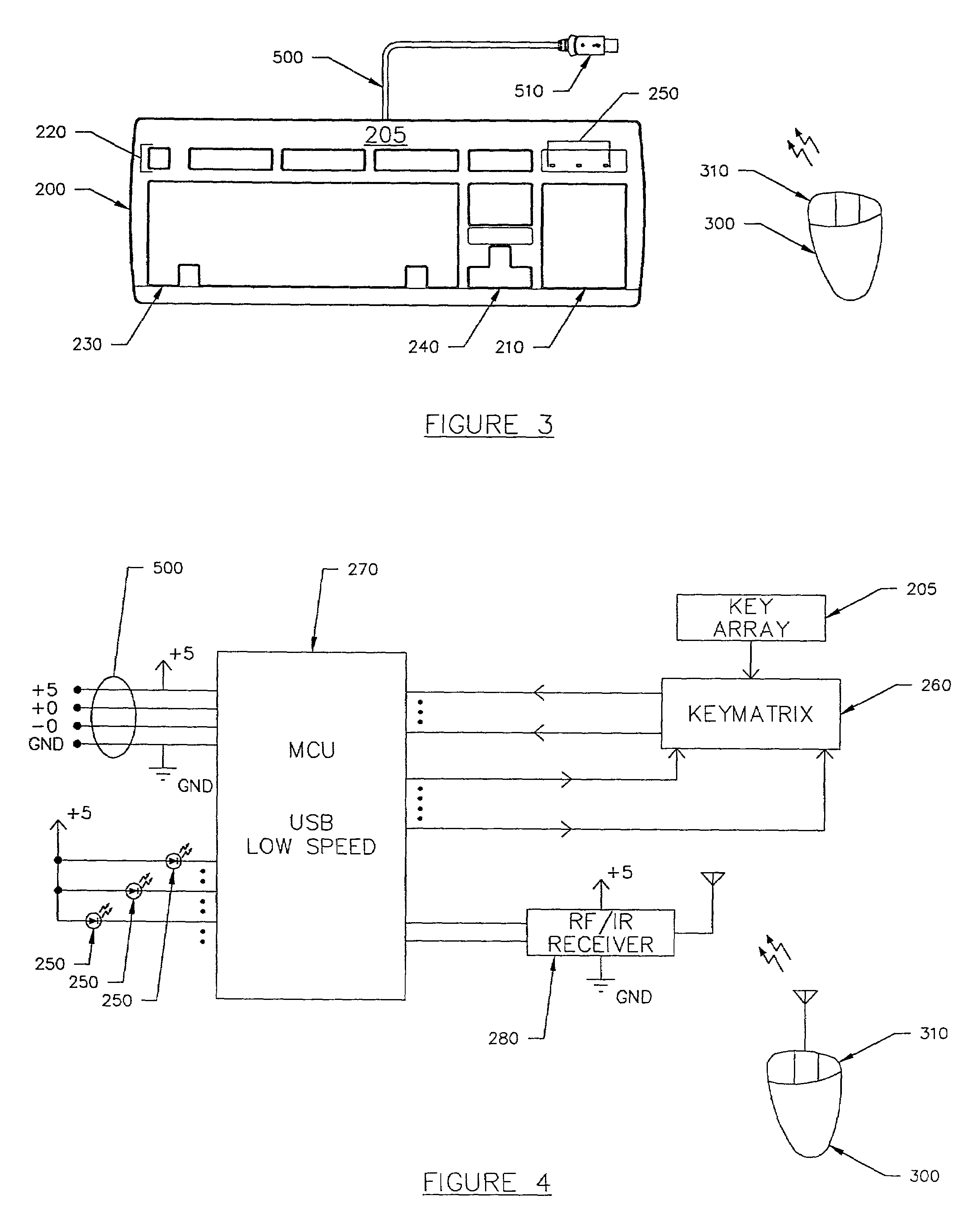 Integrated USB input device