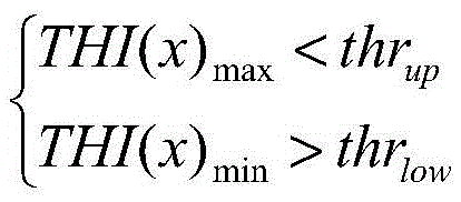 Testing method and system of thickness sensor