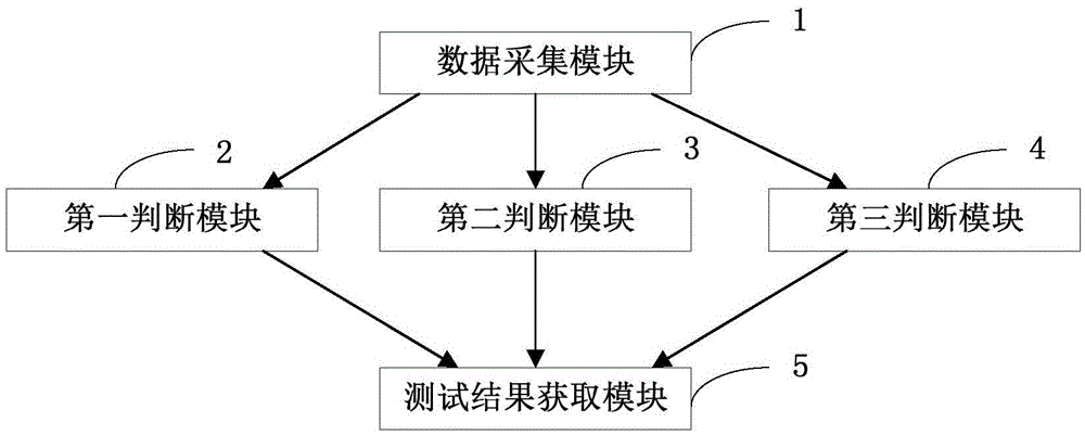 Testing method and system of thickness sensor