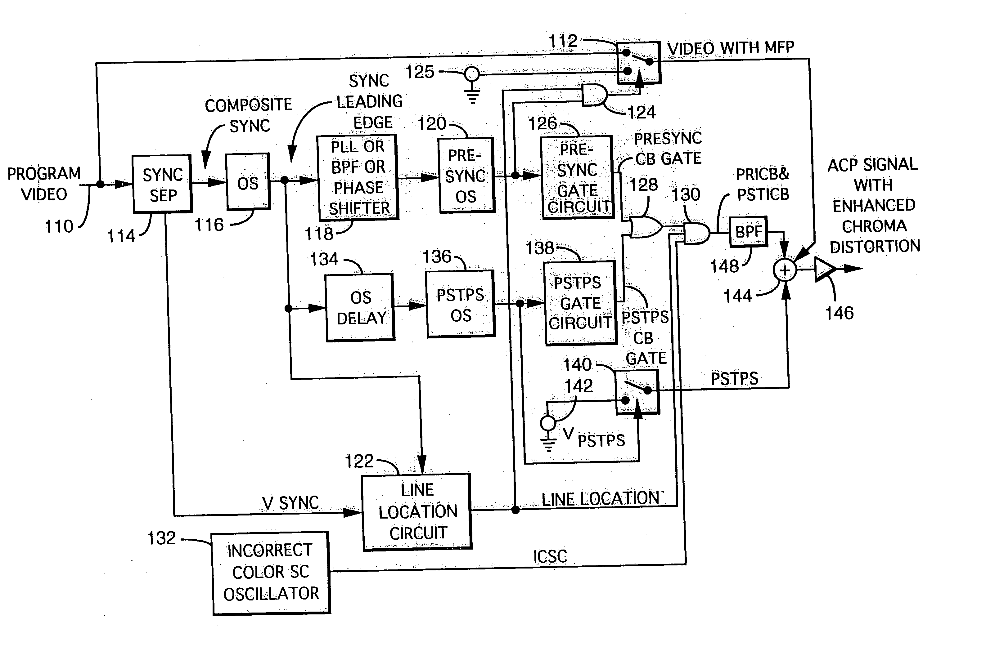 Method and apparatus for synthesizing or modifying a copy protection signal using a lowered signal level portion