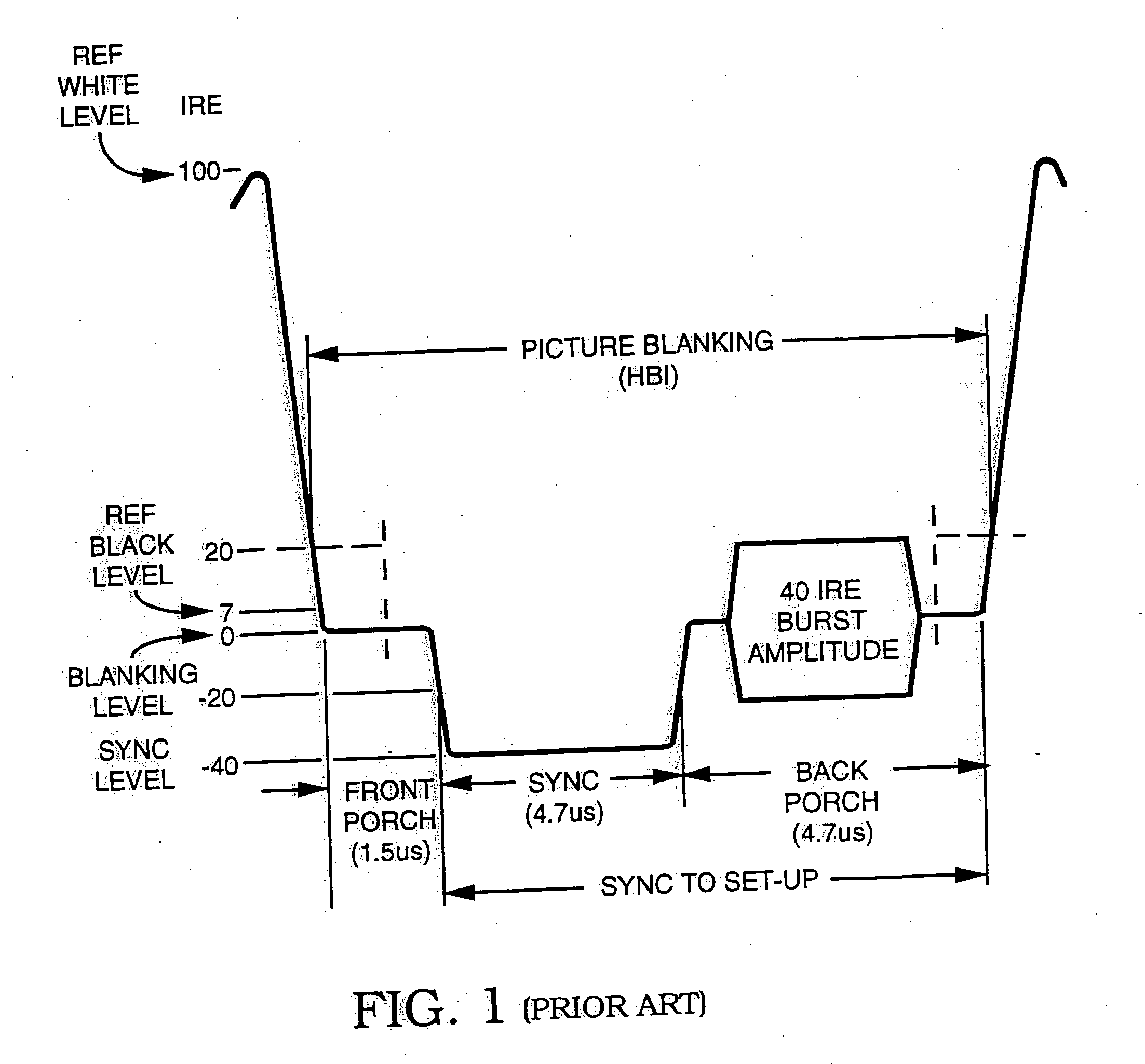 Method and apparatus for synthesizing or modifying a copy protection signal using a lowered signal level portion