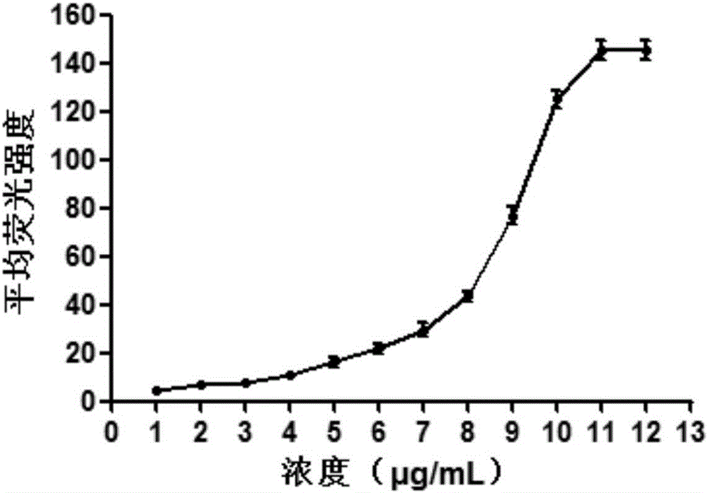 Polypeptide and nucleic acid coupling compound used for targeted therapy