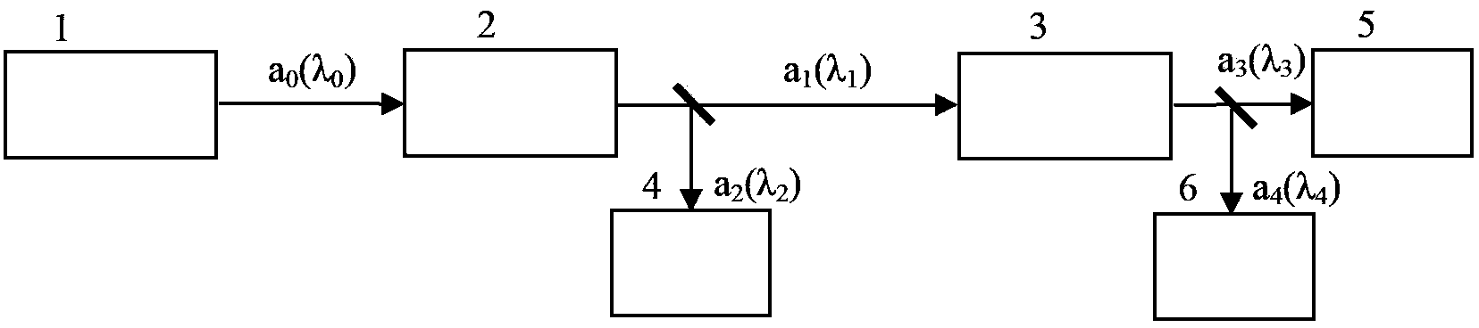 Generating device for continuous variable polychrome entangled optical field