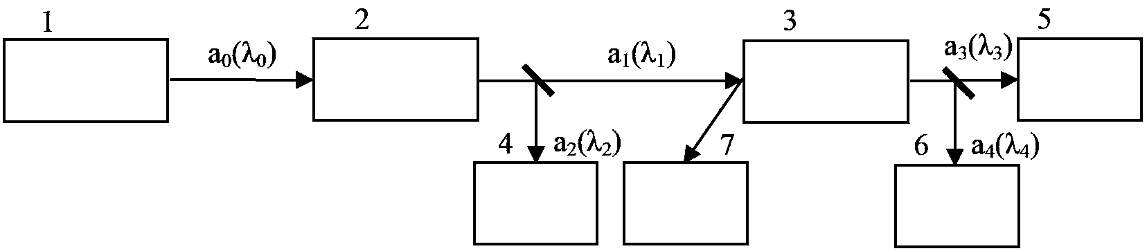 Generating device for continuous variable polychrome entangled optical field