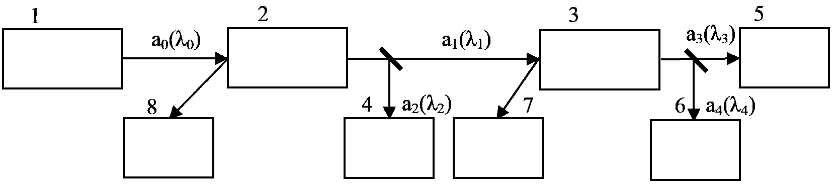 Generating device for continuous variable polychrome entangled optical field