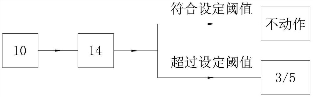 Swivel structure mass balance automatic adjusting system and application thereof