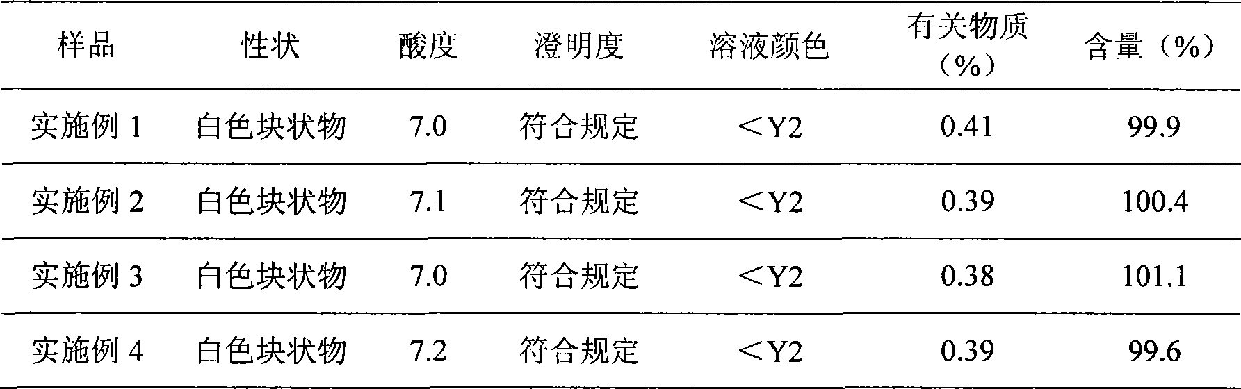 Sodium ferulic acid nano micelle preparation and preparation method thereof