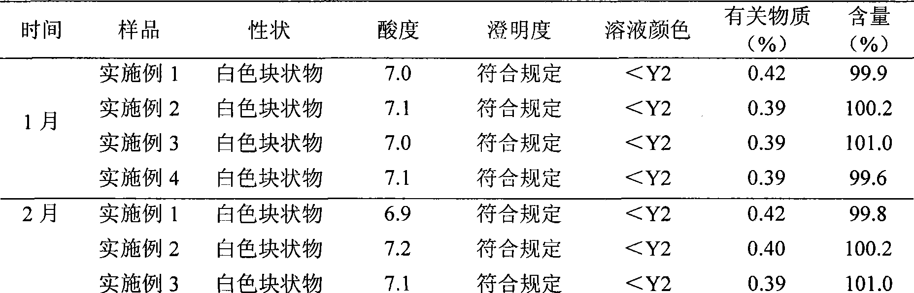 Sodium ferulic acid nano micelle preparation and preparation method thereof