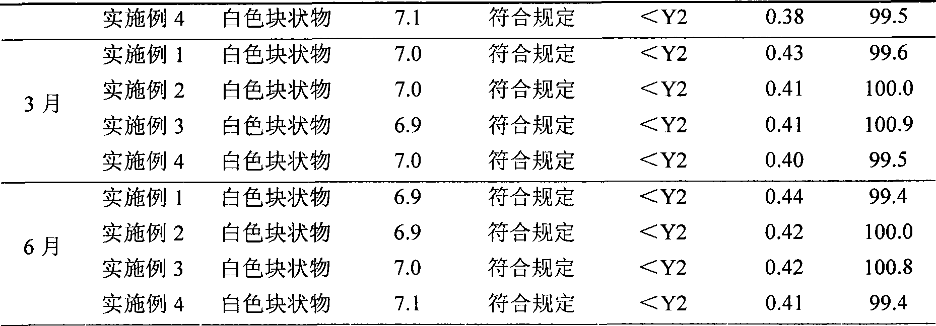 Sodium ferulic acid nano micelle preparation and preparation method thereof