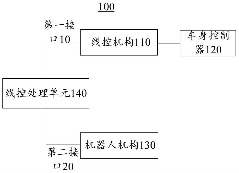 Control device and control method for unmanned mining vehicle