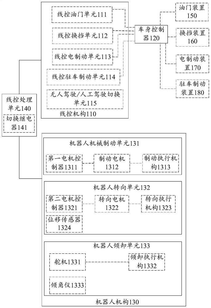 Control device and control method for unmanned mining vehicle