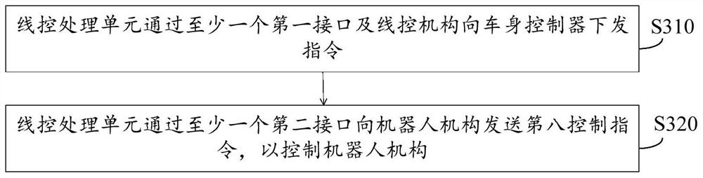 Control device and control method for unmanned mining vehicle