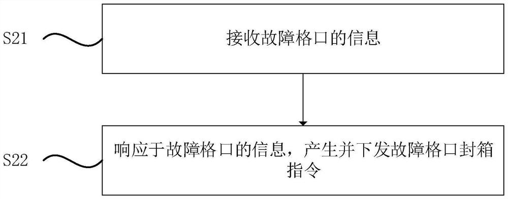 Express cabinet fault handling method and device and storage medium