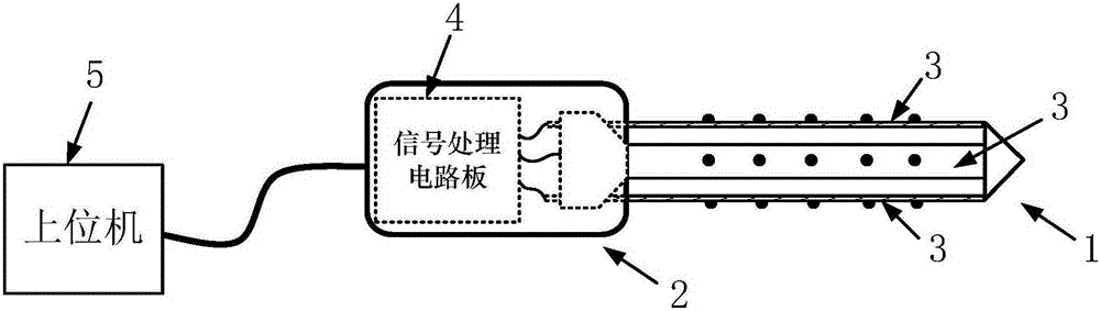 Auxiliary navigation device and method for full-view pedicle surgery based on bioelectrical impedance