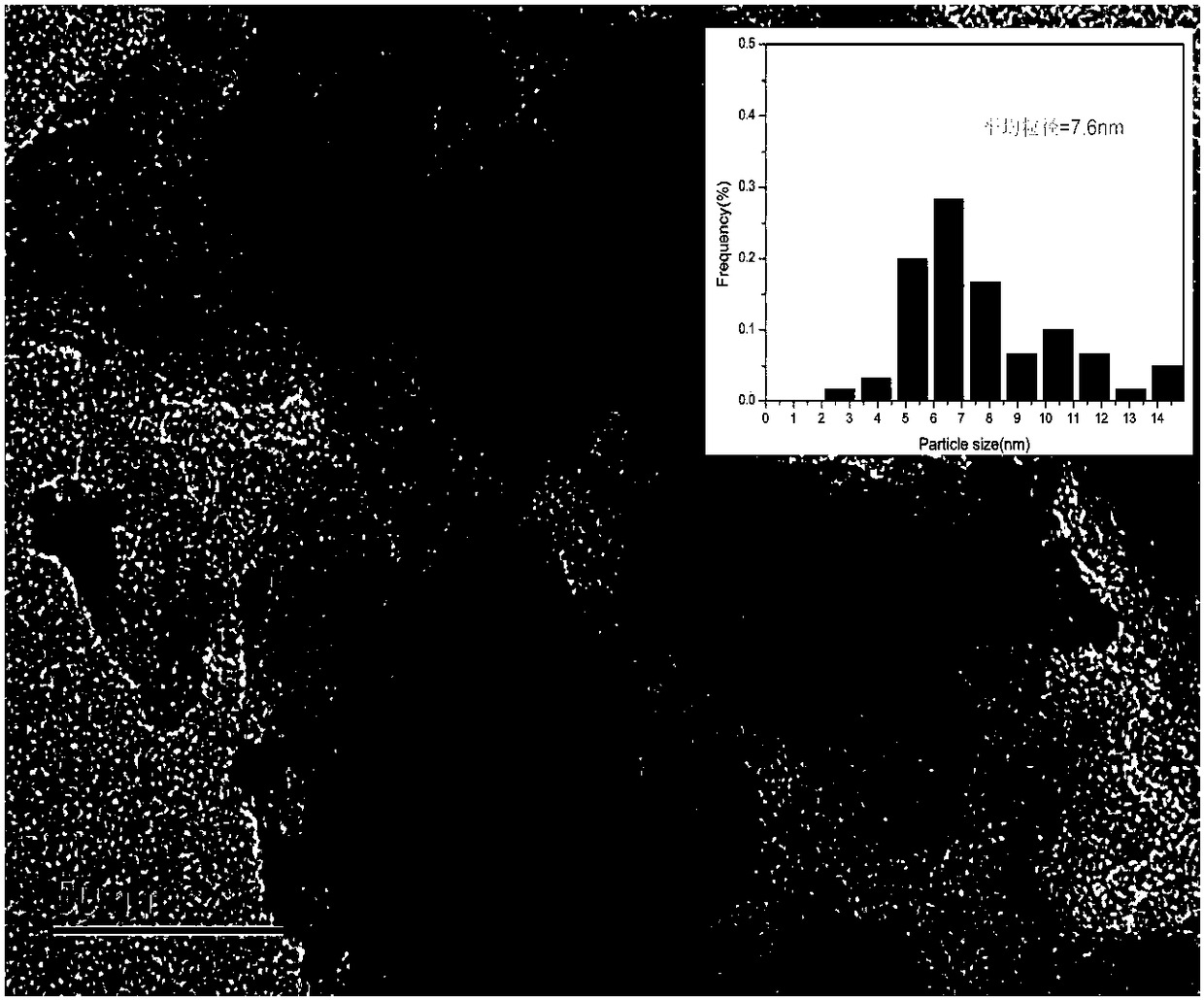 Alkaline anion exchange membrane fuel cell anode nano-catalyst, preparation and application