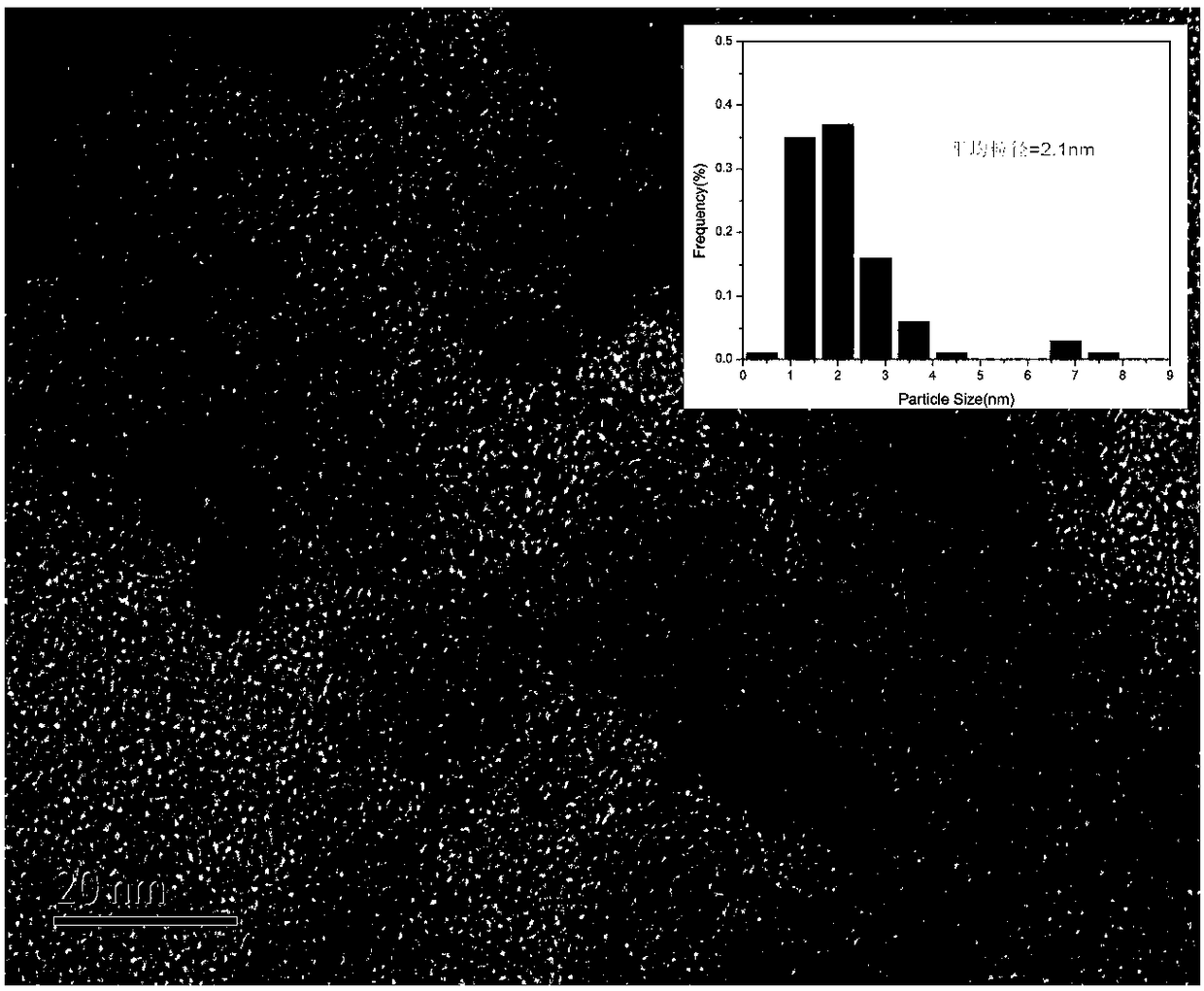 Alkaline anion exchange membrane fuel cell anode nano-catalyst, preparation and application