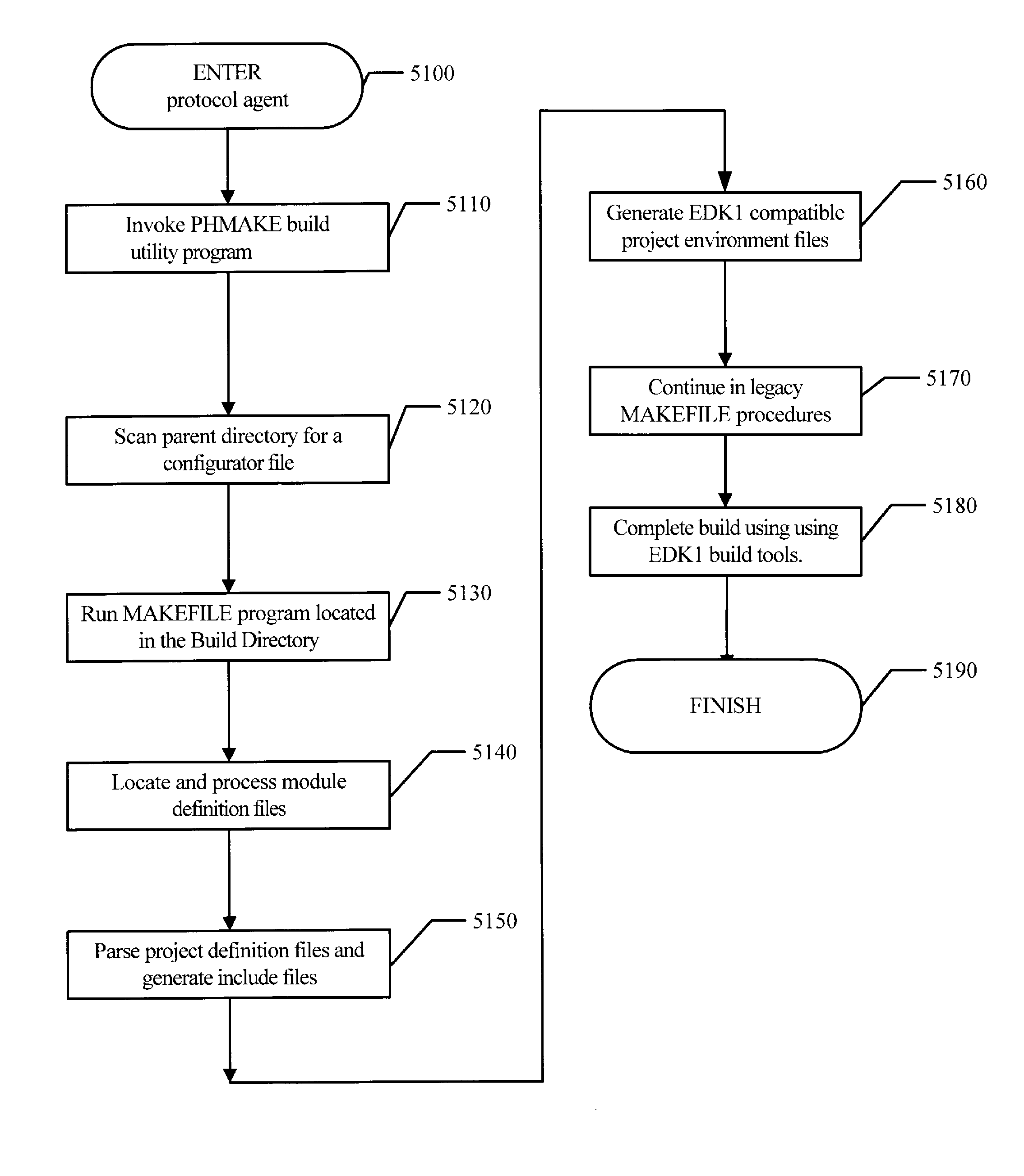 Parametric Build of UEFI Firmware