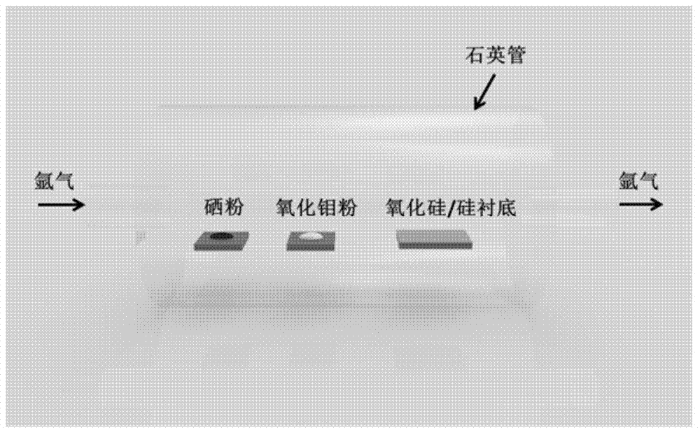 Preparation method of large-area single-layer or multi-layer molybdenum diselenide single chip